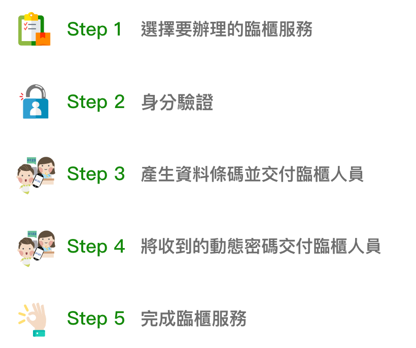 臨櫃服務的步驟包括：1.選擇要辦理的臨櫃服務。2.身分驗證。3.產生條碼並交付臨櫃人員。4.將收到的動態密碼交付臨櫃人員。5.完成臨櫃服務。